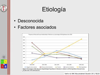 Etiología
• Desconocida
• Factores asociados
 