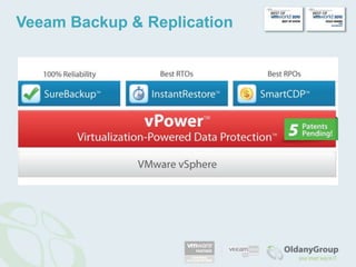Veeam Backup & Replication