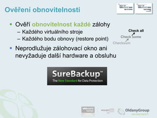 Ověření obnovitelnostiOvěříobnovitelnost každézálohyKaždého virtuálního strojeKaždého bodu obnovy (restore point)Neprodlužuje zálohovací oknoaninevyžaduje další hardware a obsluhuCheck allCheck someChecksum