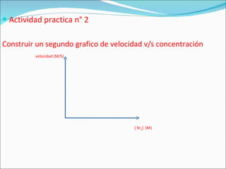 Actividad practica n° 2 Construir un segundo grafico de velocidad v/s concentración velocidad (M/S) [ Br 2 ]  (M) 