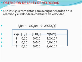 OBTENCION DE LA LEY DE VELOCIDAD Use los siguientes datos para averiguar el orden de la reacción y el valor de la constante de velocidad F 2 (g)  +  ClO 2 (g)  ->  2FClO 2 (g) exp  [ F 2  ]  [ ClO 2  ]  V(M/s) 1  0,10  0,010  1,2x10 -3 2  0,10  0,040  4,8x10 -3 3  0,20  0,010  2,4x10 -3 