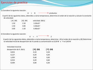 Ejercicios de practica 1) Considere la siguiente reacción: A  +  B  productos A partir de los siguientes datos, obtenidos a cierta temperatura, determine el orden de la reacción y calcular la constante de velocidad: [ A]  (M)  [ B]  (M)  velocidad  (M/s) 1.50  1.50  3.20x10 -1 1.50  3.00  3.20x10 -1 3.00  1.50  6.40x10 -1 2) Considere la siguiente reacción: X  +  Y  Z A partir de los siguientes datos, obtenidos a cierta temperatura, determine : (A) el orden de la reacción y (B) Determinar la velocidad inicial de desaparición de X cuando su concentración es 0,30 M  e  Y es 0,40 M Velocidad inicial de  desaparición de X  (M/s)  [ X]  (M)   [ Y]  (M)   0,053  0,10  0,50 0,127  0,20  0,30 1,020  0,40  0,60 0,254  0,20  0,60 0,509  0,40  0,30 