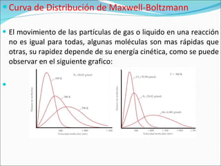 Curva de Distribución de Maxwell-Boltzmann El movimiento de las partículas de gas o liquido en una reacción no es igual para todas, algunas moléculas son mas rápidas que otras, su rapidez depende de su energía cinética, como se puede observar en el siguiente grafico: 