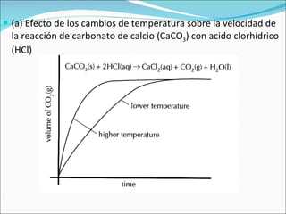 (a) Efecto de los cambios de temperatura sobre la velocidad de la reacción de carbonato de calcio (CaCO 3 ) con acido clorhídrico (HCl) 