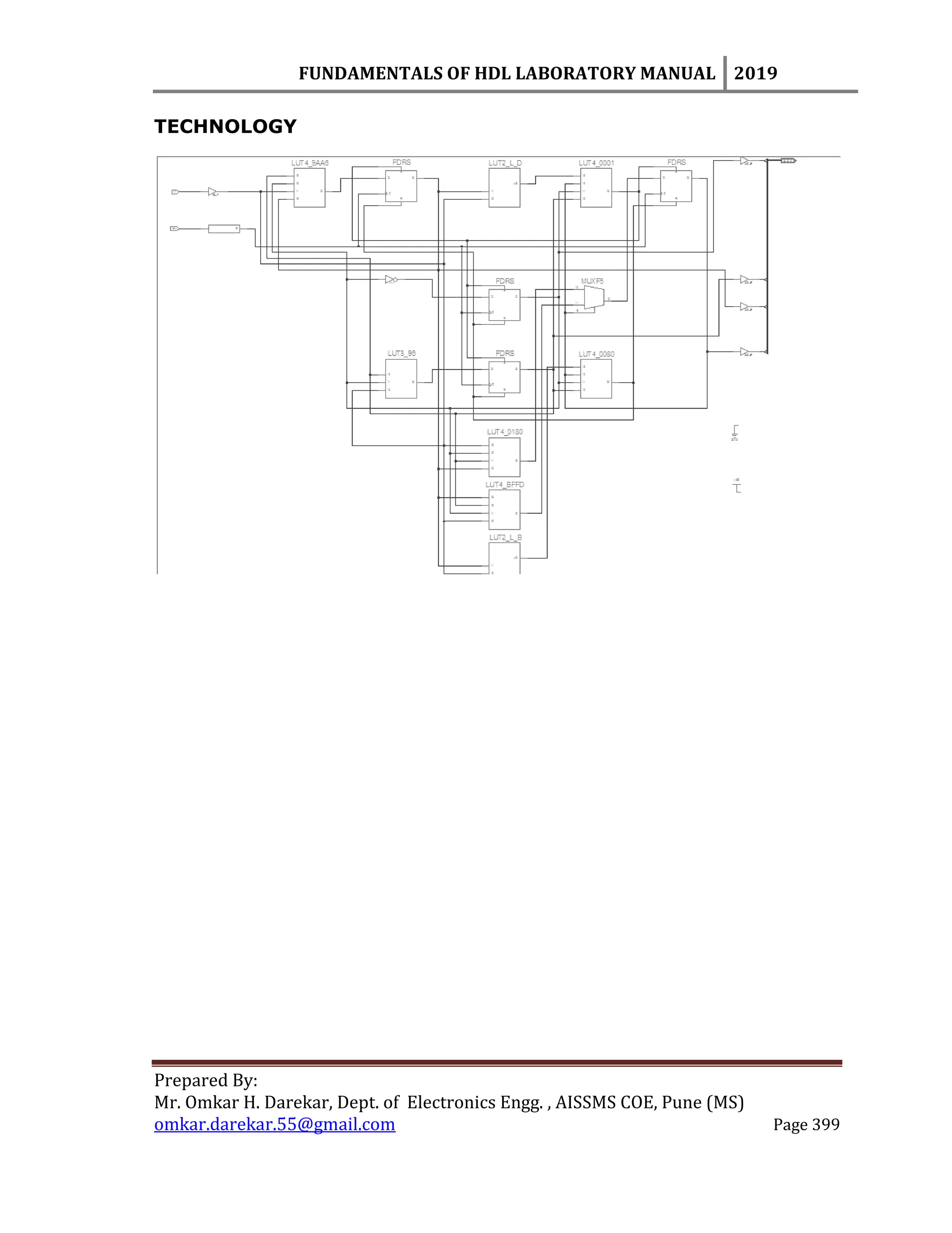 FUNDAMENTALS OF HDL LABORATORY MANUAL 2019
Prepared By:
Mr. Omkar H. Darekar, Dept. of Electronics Engg. , AISSMS COE, Pune (MS)
omkar.darekar.55@gmail.com Page 399
TECHNOLOGY
 