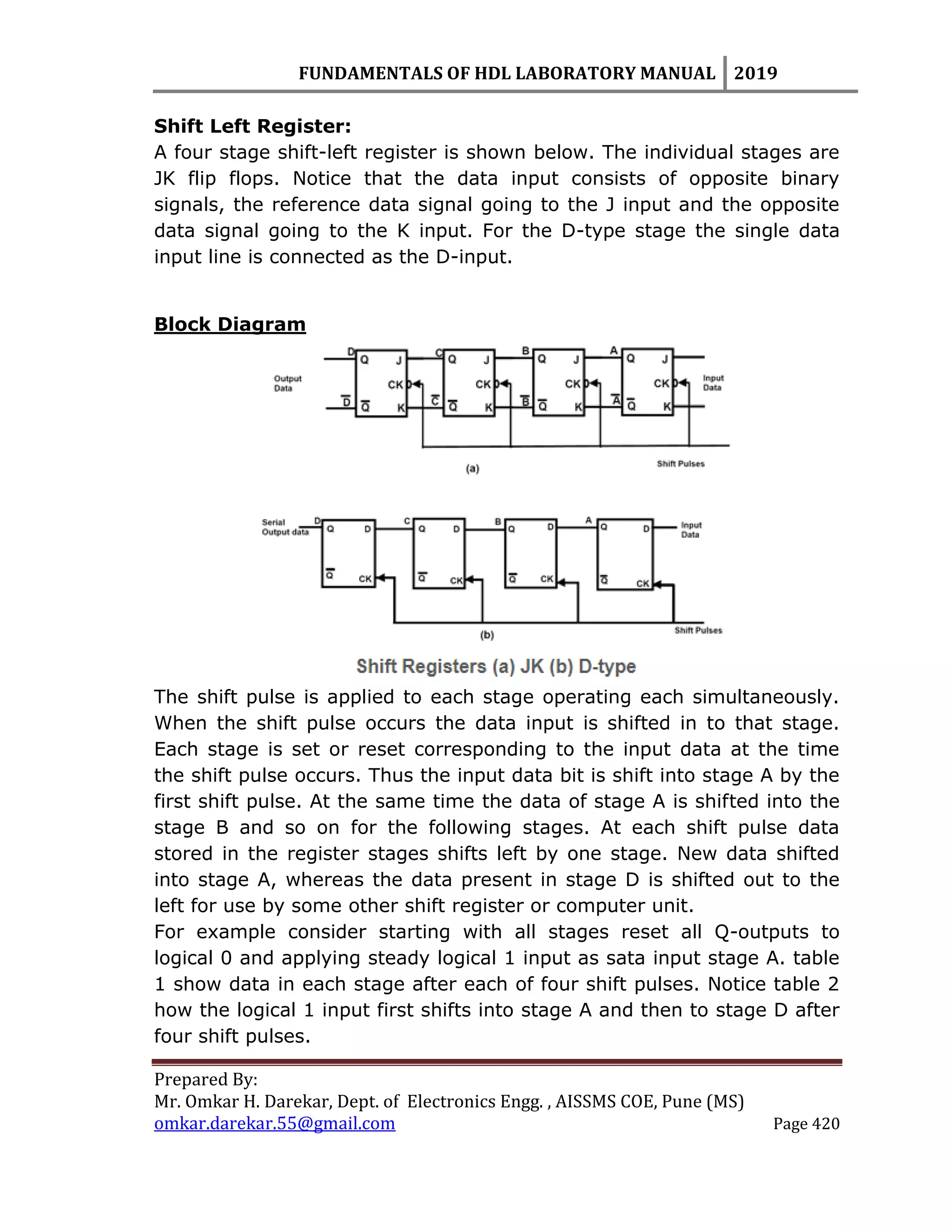 FUNDAMENTALS OF HDL LABORATORY MANUAL 2019
Prepared By:
Mr. Omkar H. Darekar, Dept. of Electronics Engg. , AISSMS COE, Pune (MS)
omkar.darekar.55@gmail.com Page 420
Shift Left Register:
A four stage shift-left register is shown below. The individual stages are
JK flip flops. Notice that the data input consists of opposite binary
signals, the reference data signal going to the J input and the opposite
data signal going to the K input. For the D-type stage the single data
input line is connected as the D-input.
Block Diagram
The shift pulse is applied to each stage operating each simultaneously.
When the shift pulse occurs the data input is shifted in to that stage.
Each stage is set or reset corresponding to the input data at the time
the shift pulse occurs. Thus the input data bit is shift into stage A by the
first shift pulse. At the same time the data of stage A is shifted into the
stage B and so on for the following stages. At each shift pulse data
stored in the register stages shifts left by one stage. New data shifted
into stage A, whereas the data present in stage D is shifted out to the
left for use by some other shift register or computer unit.
For example consider starting with all stages reset all Q-outputs to
logical 0 and applying steady logical 1 input as sata input stage A. table
1 show data in each stage after each of four shift pulses. Notice table 2
how the logical 1 input first shifts into stage A and then to stage D after
four shift pulses.
 