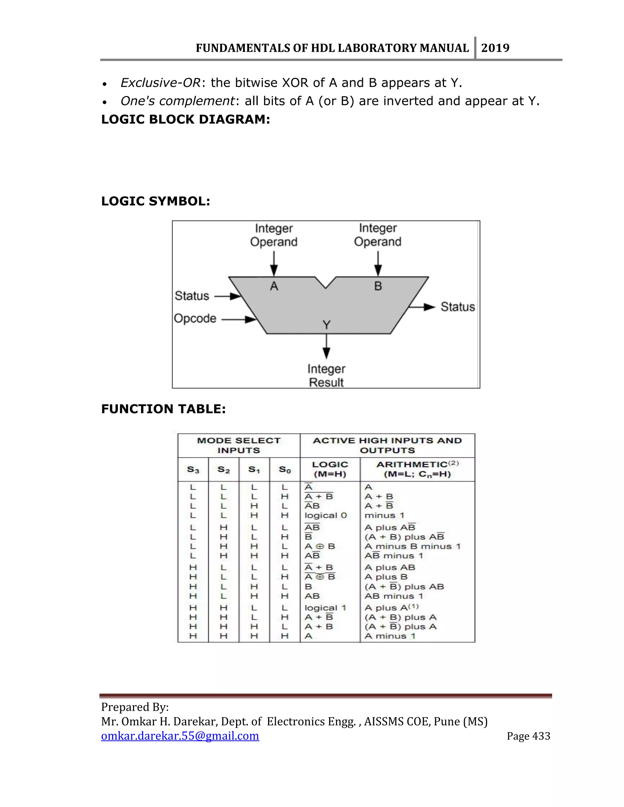FUNDAMENTALS OF HDL LABORATORY MANUAL 2019
Prepared By:
Mr. Omkar H. Darekar, Dept. of Electronics Engg. , AISSMS COE, Pune (MS)
omkar.darekar.55@gmail.com Page 433
 Exclusive-OR: the bitwise XOR of A and B appears at Y.
 One's complement: all bits of A (or B) are inverted and appear at Y.
LOGIC BLOCK DIAGRAM:
LOGIC SYMBOL:
FUNCTION TABLE:
 