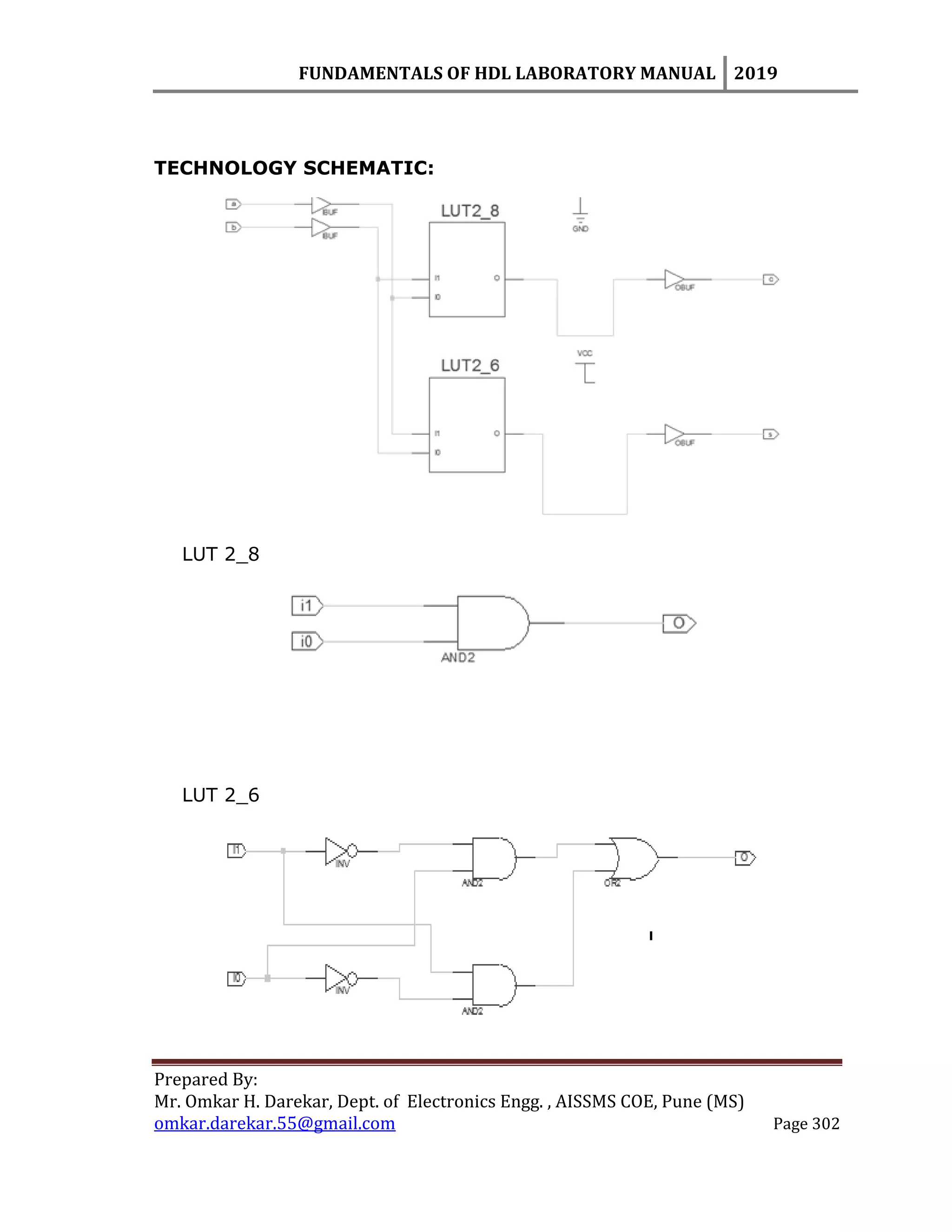 FUNDAMENTALS OF HDL LABORATORY MANUAL 2019
Prepared By:
Mr. Omkar H. Darekar, Dept. of Electronics Engg. , AISSMS COE, Pune (MS)
omkar.darekar.55@gmail.com Page 302
TECHNOLOGY SCHEMATIC:
LUT 2_8
LUT 2_6
 