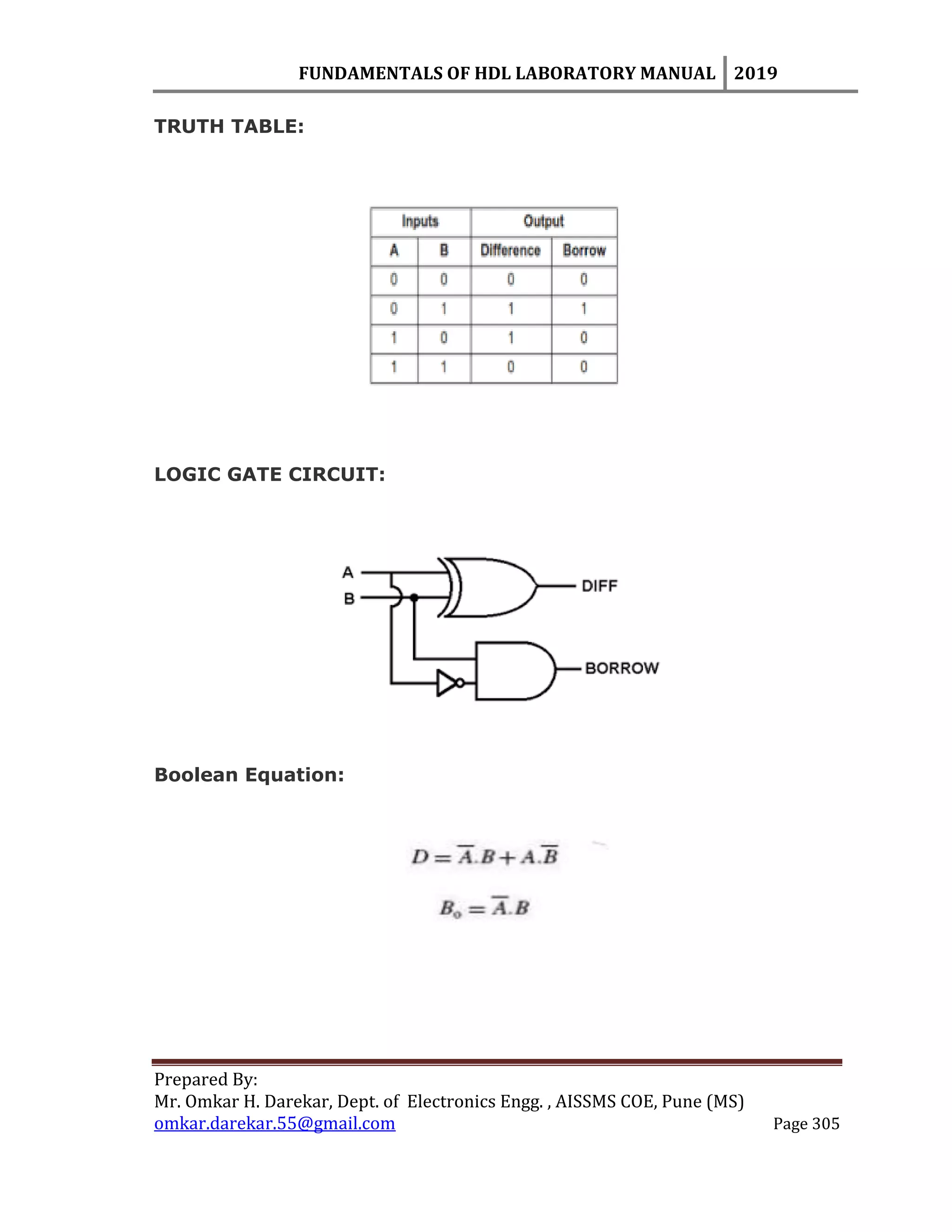 FUNDAMENTALS OF HDL LABORATORY MANUAL 2019
Prepared By:
Mr. Omkar H. Darekar, Dept. of Electronics Engg. , AISSMS COE, Pune (MS)
omkar.darekar.55@gmail.com Page 305
TRUTH TABLE:
LOGIC GATE CIRCUIT:
Boolean Equation:
 
