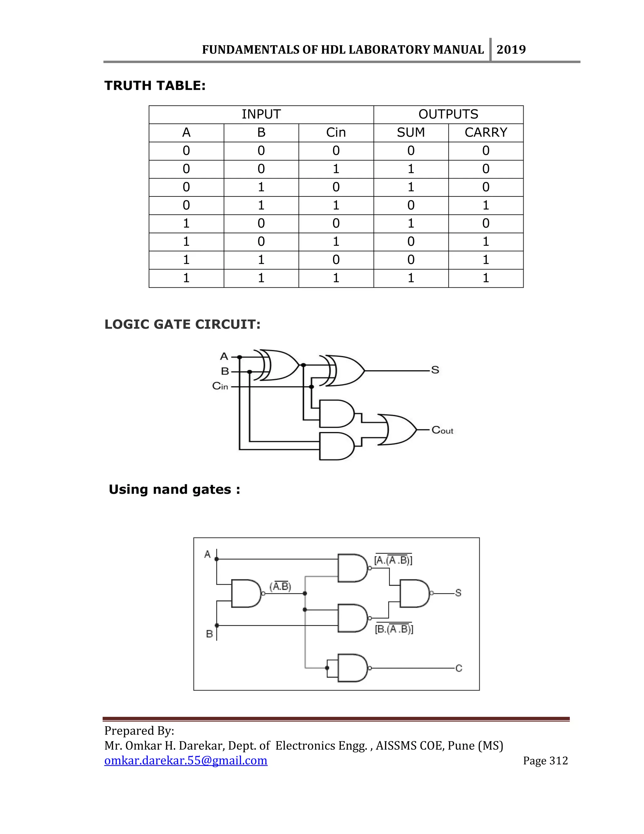 FUNDAMENTALS OF HDL LABORATORY MANUAL 2019
Prepared By:
Mr. Omkar H. Darekar, Dept. of Electronics Engg. , AISSMS COE, Pune (MS)
omkar.darekar.55@gmail.com Page 312
TRUTH TABLE:
INPUT OUTPUTS
A B Cin SUM CARRY
0 0 0 0 0
0 0 1 1 0
0 1 0 1 0
0 1 1 0 1
1 0 0 1 0
1 0 1 0 1
1 1 0 0 1
1 1 1 1 1
LOGIC GATE CIRCUIT:
Using nand gates :
 