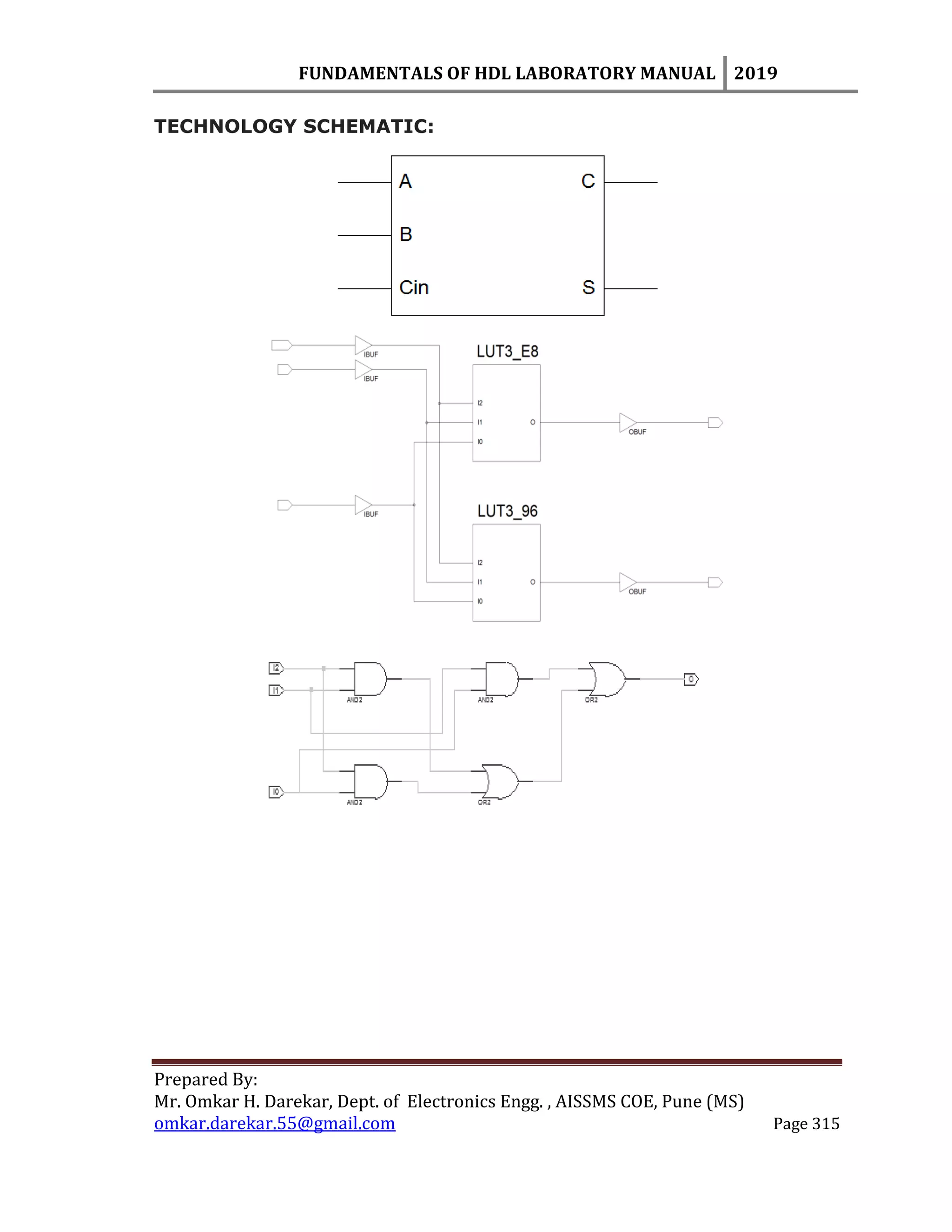 FUNDAMENTALS OF HDL LABORATORY MANUAL 2019
Prepared By:
Mr. Omkar H. Darekar, Dept. of Electronics Engg. , AISSMS COE, Pune (MS)
omkar.darekar.55@gmail.com Page 315
TECHNOLOGY SCHEMATIC:
 