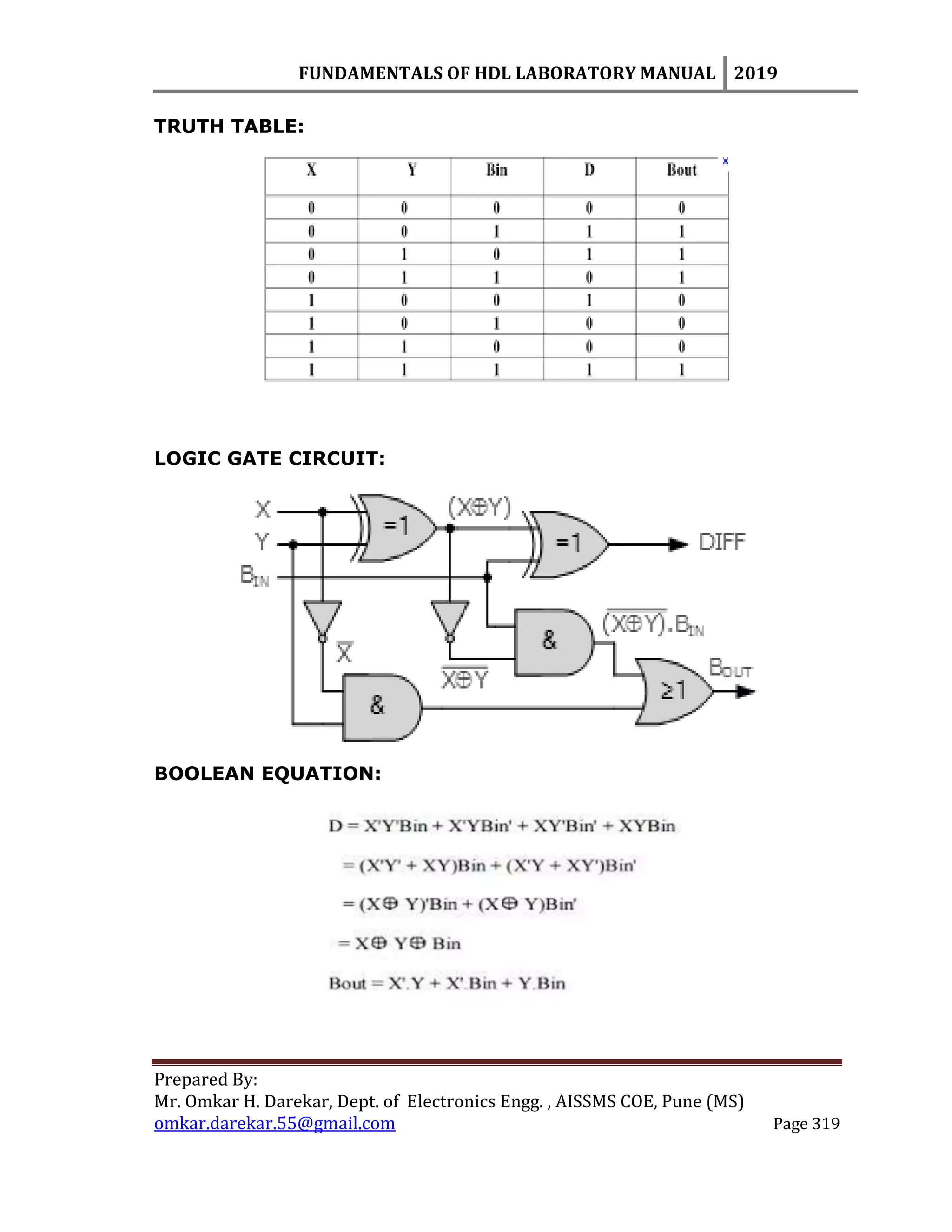 FUNDAMENTALS OF HDL LABORATORY MANUAL 2019
Prepared By:
Mr. Omkar H. Darekar, Dept. of Electronics Engg. , AISSMS COE, Pune (MS)
omkar.darekar.55@gmail.com Page 319
TRUTH TABLE:
LOGIC GATE CIRCUIT:
BOOLEAN EQUATION:
 