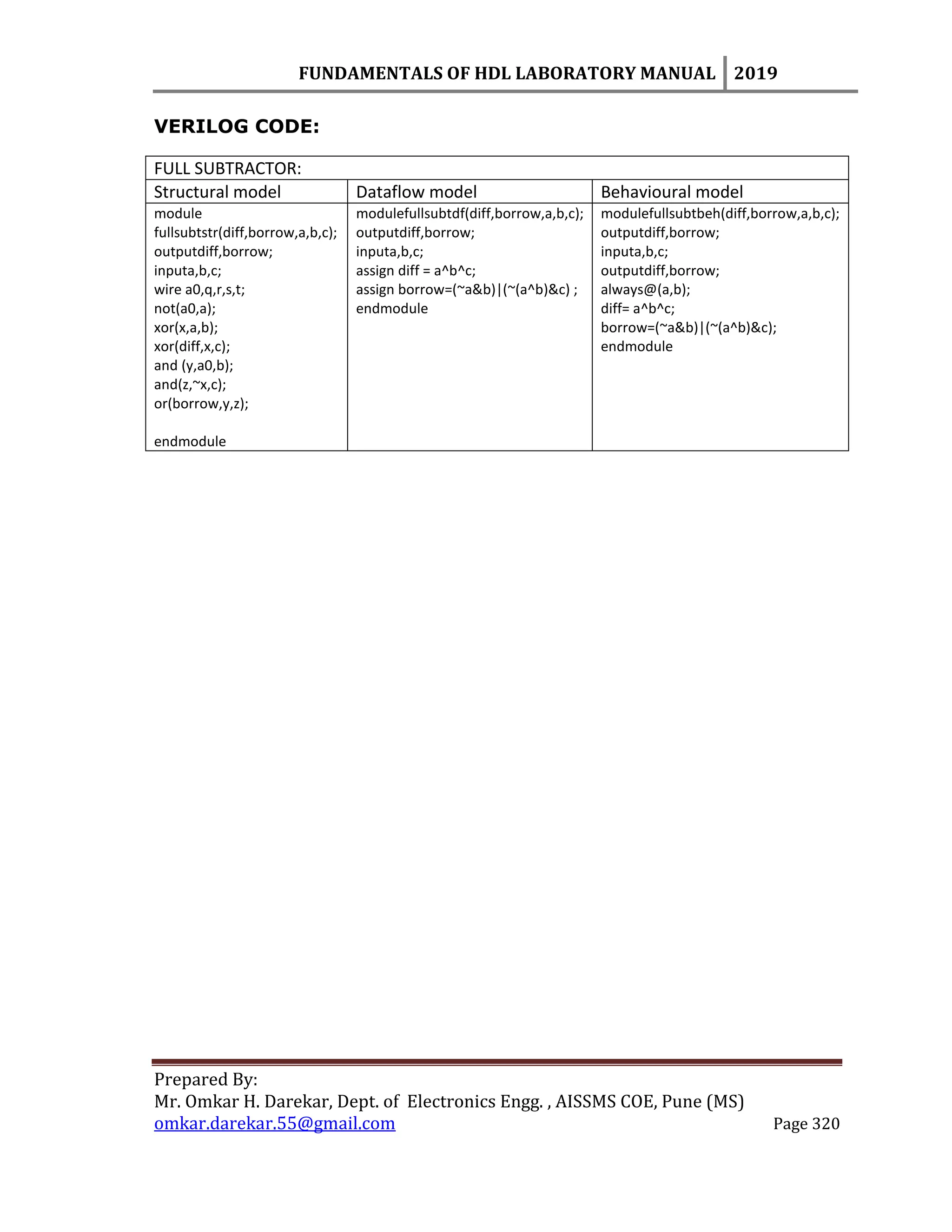 FUNDAMENTALS OF HDL LABORATORY MANUAL 2019
Prepared By:
Mr. Omkar H. Darekar, Dept. of Electronics Engg. , AISSMS COE, Pune (MS)
omkar.darekar.55@gmail.com Page 320
VERILOG CODE:
FULL SUBTRACTOR:
Structural model Dataflow model Behavioural model
module
fullsubtstr(diff,borrow,a,b,c);
outputdiff,borrow;
inputa,b,c;
wire a0,q,r,s,t;
not(a0,a);
xor(x,a,b);
xor(diff,x,c);
and (y,a0,b);
and(z,~x,c);
or(borrow,y,z);
endmodule
modulefullsubtdf(diff,borrow,a,b,c);
outputdiff,borrow;
inputa,b,c;
assign diff = a^b^c;
assign borrow=(~a&b)|(~(a^b)&c) ;
endmodule
modulefullsubtbeh(diff,borrow,a,b,c);
outputdiff,borrow;
inputa,b,c;
outputdiff,borrow;
always@(a,b);
diff= a^b^c;
borrow=(~a&b)|(~(a^b)&c);
endmodule
 