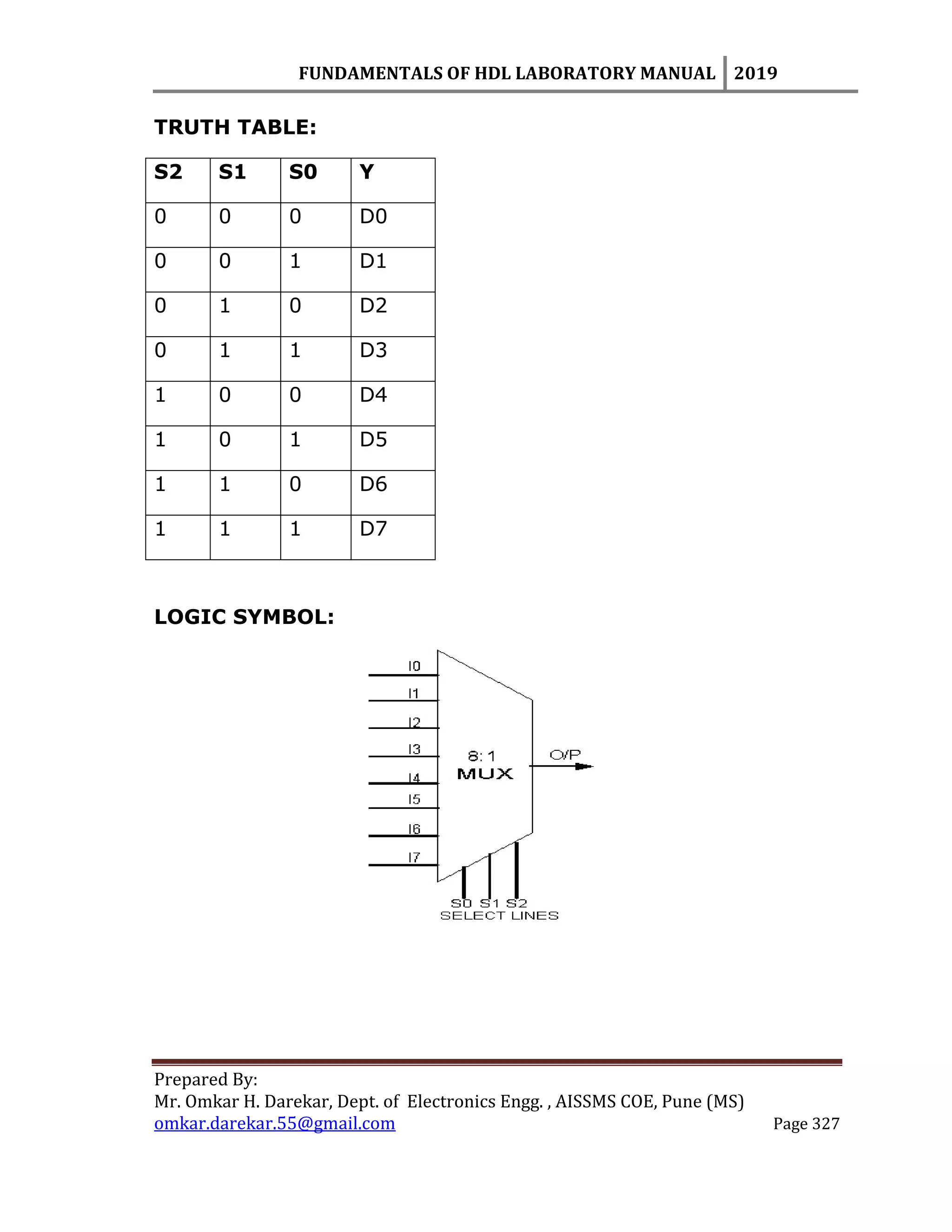 FUNDAMENTALS OF HDL LABORATORY MANUAL 2019
Prepared By:
Mr. Omkar H. Darekar, Dept. of Electronics Engg. , AISSMS COE, Pune (MS)
omkar.darekar.55@gmail.com Page 327
TRUTH TABLE:
S2 S1 S0 Y
0 0 0 D0
0 0 1 D1
0 1 0 D2
0 1 1 D3
1 0 0 D4
1 0 1 D5
1 1 0 D6
1 1 1 D7
LOGIC SYMBOL:
 