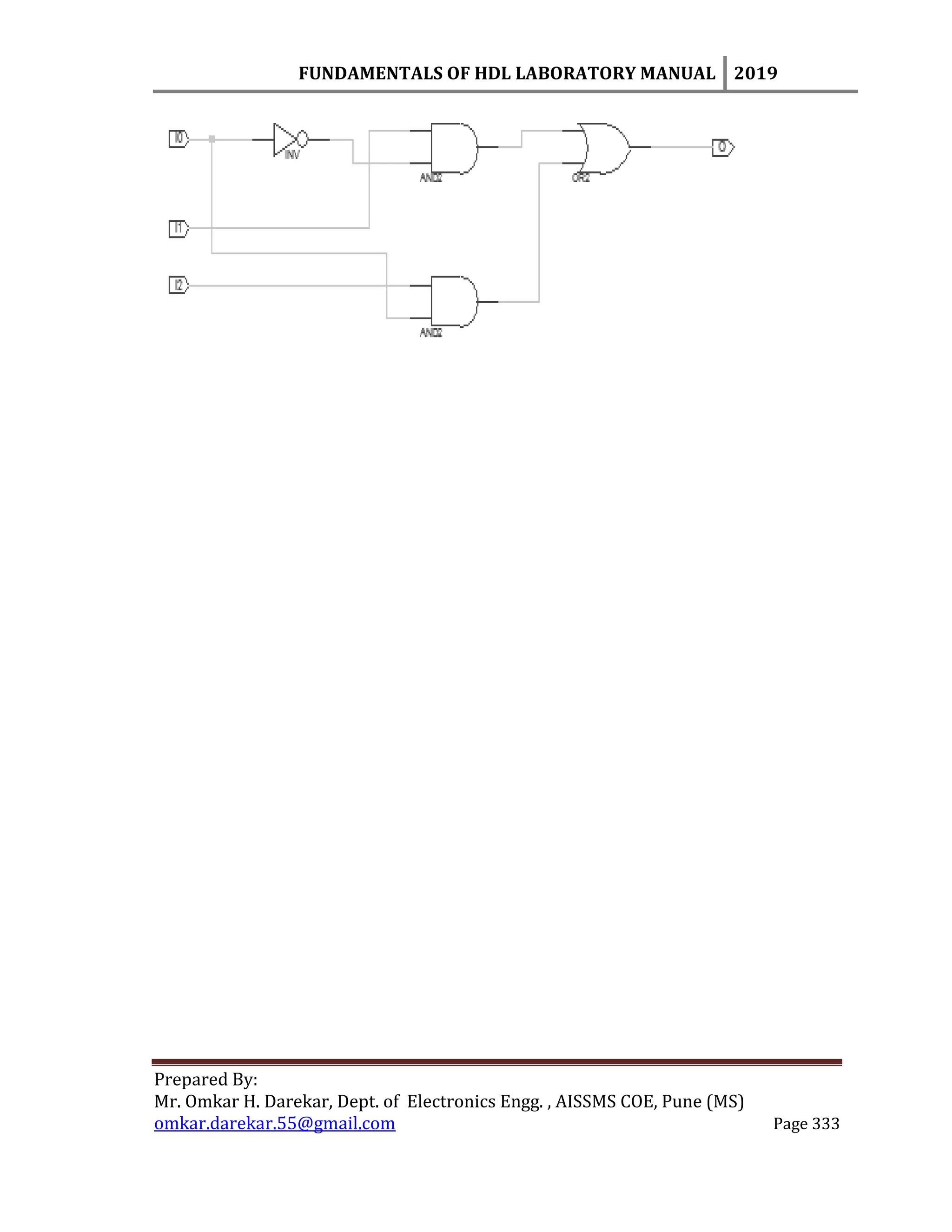 FUNDAMENTALS OF HDL LABORATORY MANUAL 2019
Prepared By:
Mr. Omkar H. Darekar, Dept. of Electronics Engg. , AISSMS COE, Pune (MS)
omkar.darekar.55@gmail.com Page 333
 