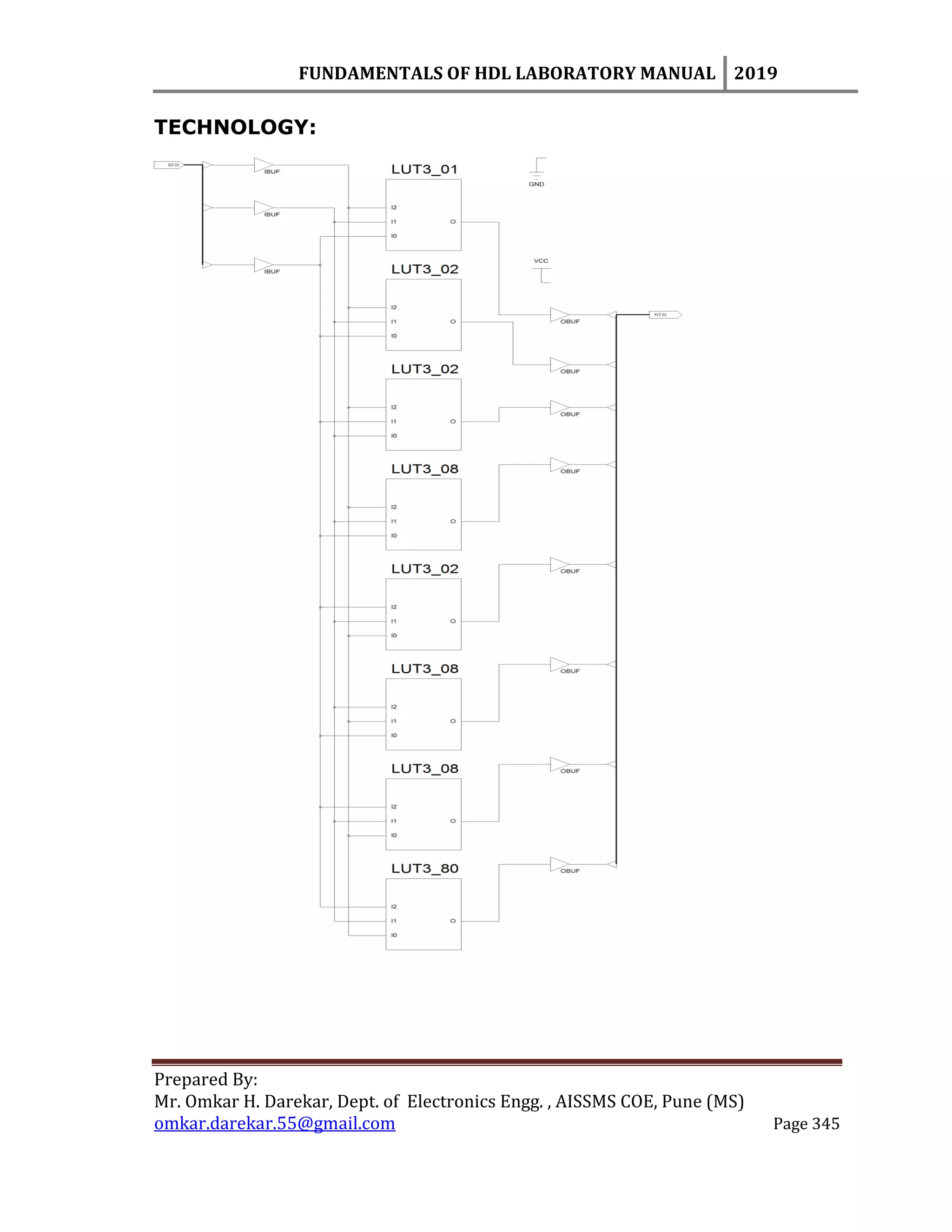 FUNDAMENTALS OF HDL LABORATORY MANUAL 2019
Prepared By:
Mr. Omkar H. Darekar, Dept. of Electronics Engg. , AISSMS COE, Pune (MS)
omkar.darekar.55@gmail.com Page 345
TECHNOLOGY:
 