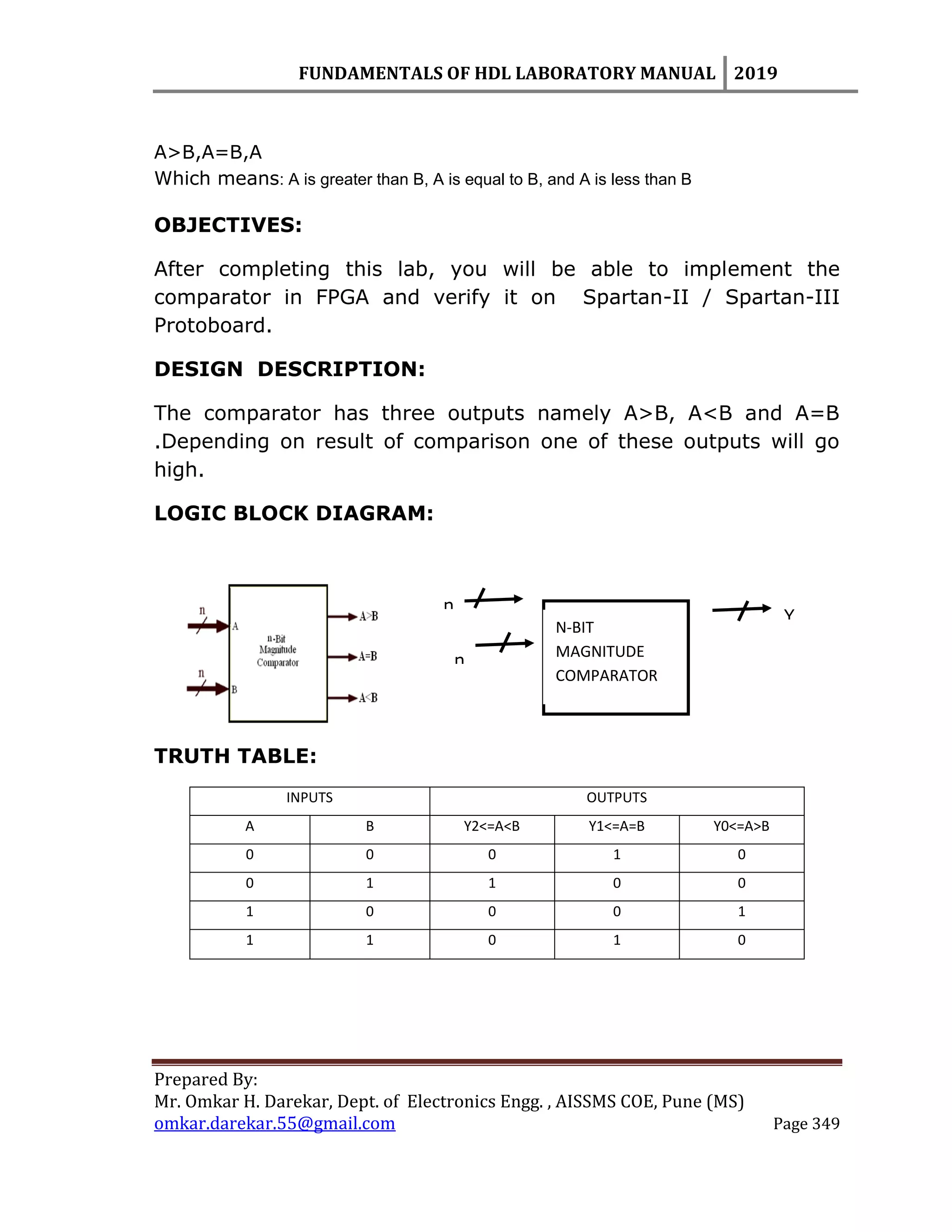 FUNDAMENTALS OF HDL LABORATORY MANUAL 2019
Prepared By:
Mr. Omkar H. Darekar, Dept. of Electronics Engg. , AISSMS COE, Pune (MS)
omkar.darekar.55@gmail.com Page 349
A>B,A=B,A
Which means: A is greater than B, A is equal to B, and A is less than B
OBJECTIVES:
After completing this lab, you will be able to implement the
comparator in FPGA and verify it on Spartan-II / Spartan-III
Protoboard.
DESIGN DESCRIPTION:
The comparator has three outputs namely A>B, A<B and A=B
.Depending on result of comparison one of these outputs will go
high.
LOGIC BLOCK DIAGRAM:
TRUTH TABLE:
INPUTS OUTPUTS
A B Y2<=A<B Y1<=A=B Y0<=A>B
0 0 0 1 0
0 1 1 0 0
1 0 0 0 1
1 1 0 1 0
N-BIT
MAGNITUDE
COMPARATOR
n
n
Y
 