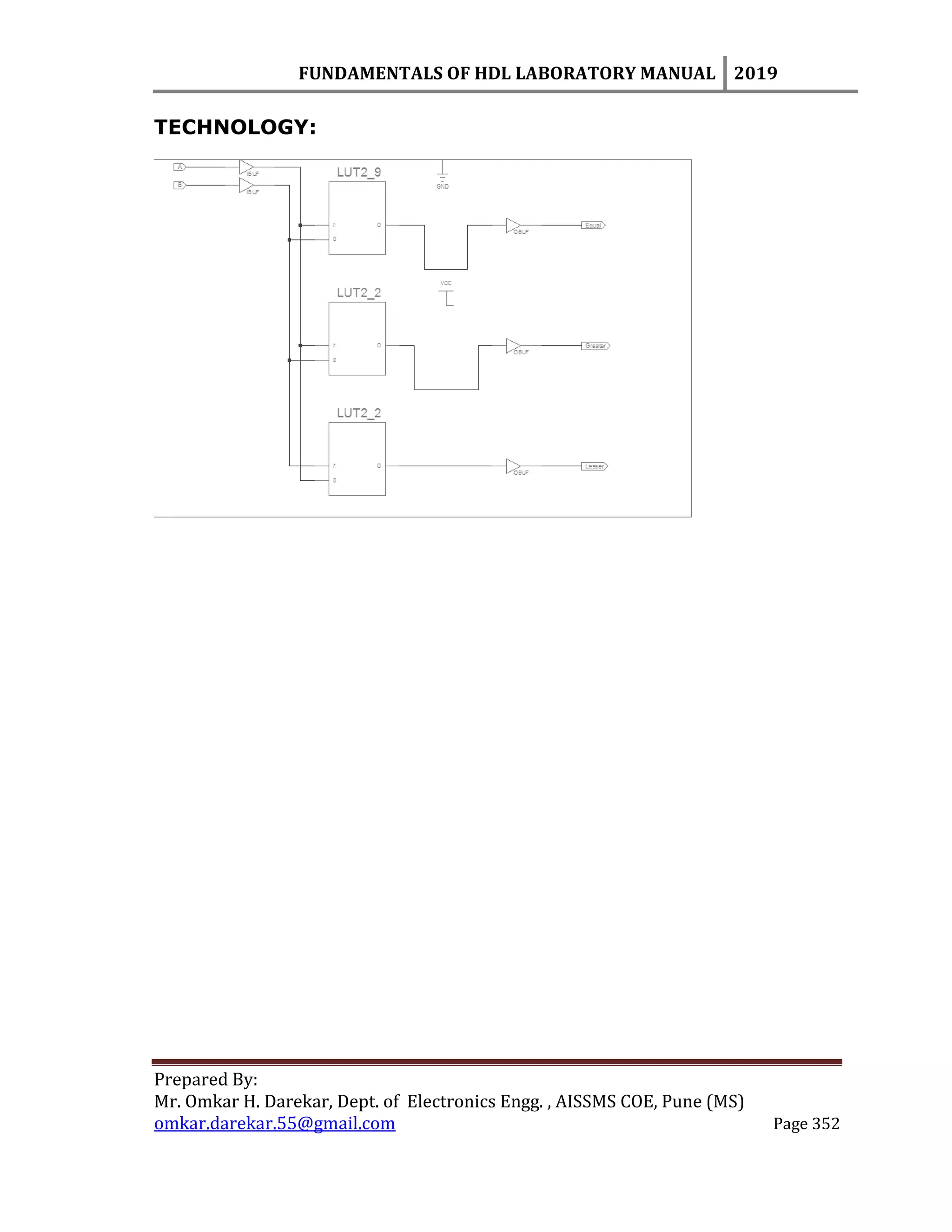 FUNDAMENTALS OF HDL LABORATORY MANUAL 2019
Prepared By:
Mr. Omkar H. Darekar, Dept. of Electronics Engg. , AISSMS COE, Pune (MS)
omkar.darekar.55@gmail.com Page 352
TECHNOLOGY:
 