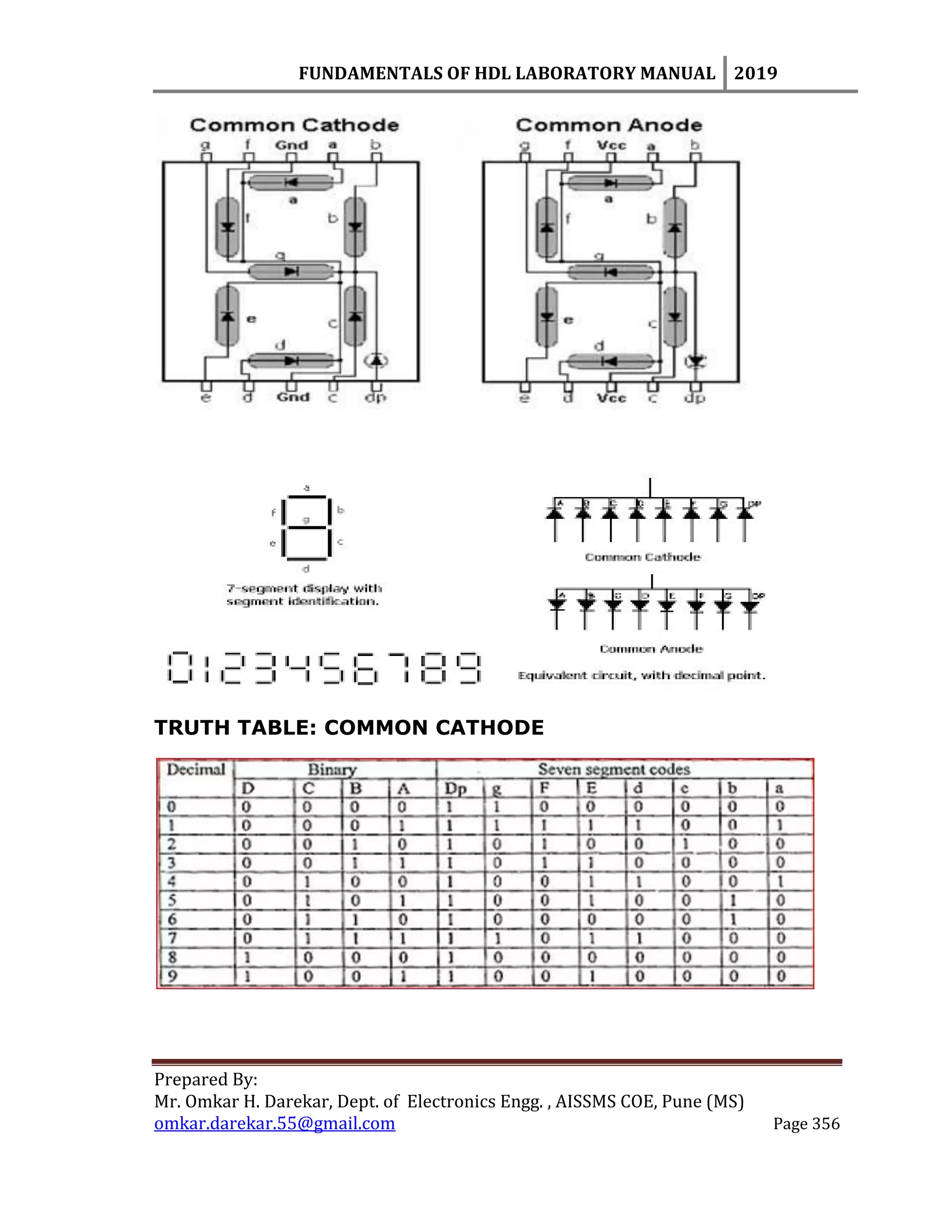 FUNDAMENTALS OF HDL LABORATORY MANUAL 2019
Prepared By:
Mr. Omkar H. Darekar, Dept. of Electronics Engg. , AISSMS COE, Pune (MS)
omkar.darekar.55@gmail.com Page 356
TRUTH TABLE: COMMON CATHODE
 