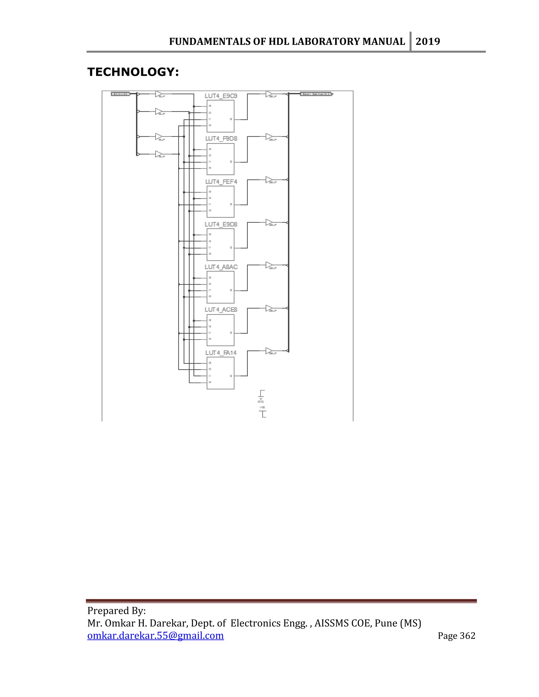 FUNDAMENTALS OF HDL LABORATORY MANUAL 2019
Prepared By:
Mr. Omkar H. Darekar, Dept. of Electronics Engg. , AISSMS COE, Pune (MS)
omkar.darekar.55@gmail.com Page 362
TECHNOLOGY:
 