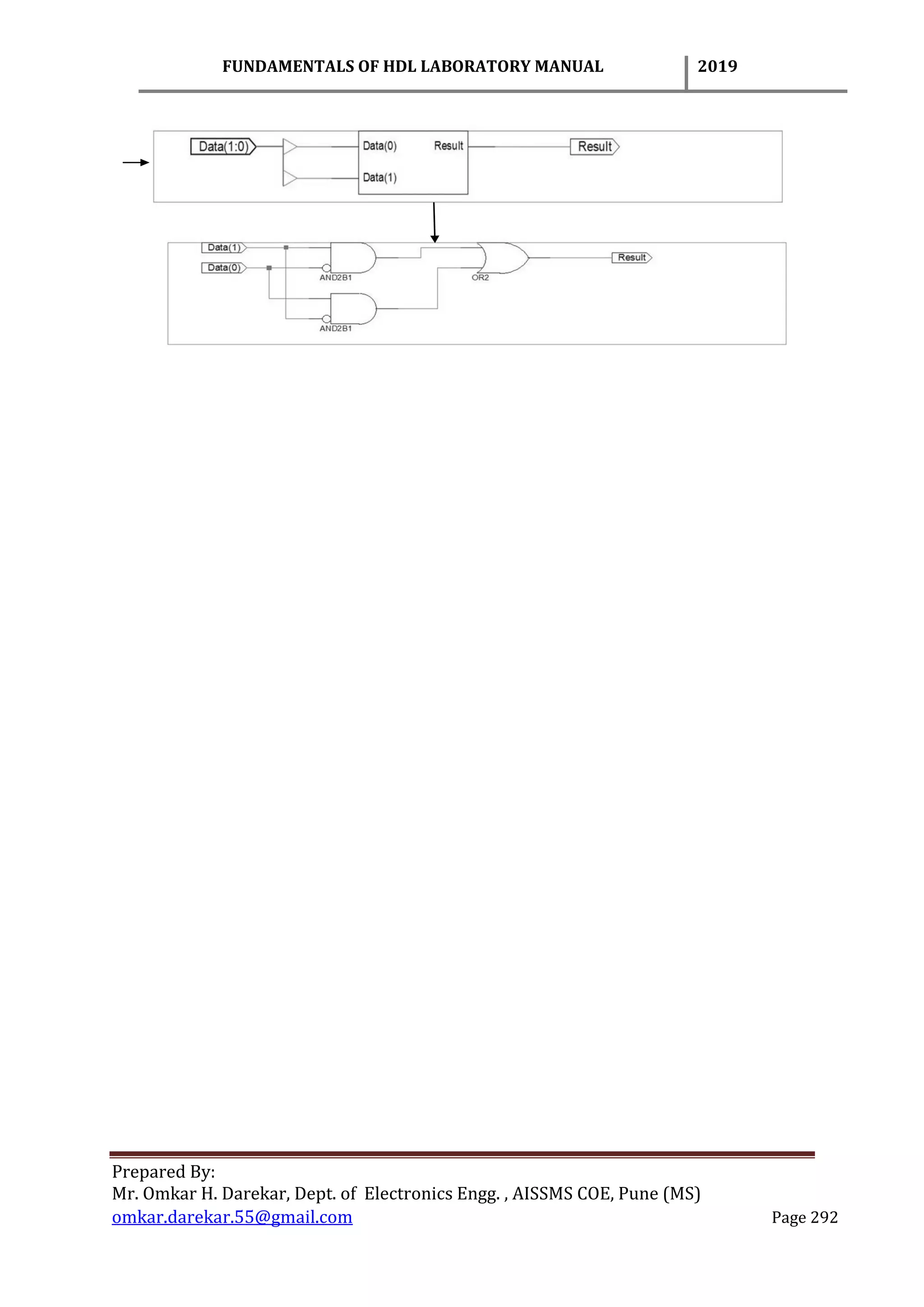 FUNDAMENTALS OF HDL LABORATORY MANUAL 2019
Prepared By:
Mr. Omkar H. Darekar, Dept. of Electronics Engg. , AISSMS COE, Pune (MS)
omkar.darekar.55@gmail.com Page 292
 