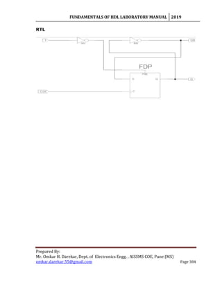 FUNDAMENTALS OF HDL LABORATORY MANUAL 2019
Prepared By:
Mr. Omkar H. Darekar, Dept. of Electronics Engg. , AISSMS COE, Pune (MS)
omkar.darekar.55@gmail.com Page 384
RTL
 
