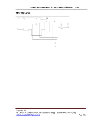 FUNDAMENTALS OF HDL LABORATORY MANUAL 2019
Prepared By:
Mr. Omkar H. Darekar, Dept. of Electronics Engg. , AISSMS COE, Pune (MS)
omkar.darekar.55@gmail.com Page 385
TECHNOLOGY
 