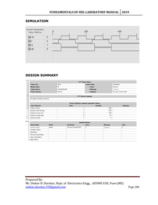 FUNDAMENTALS OF HDL LABORATORY MANUAL 2019
Prepared By:
Mr. Omkar H. Darekar, Dept. of Electronics Engg. , AISSMS COE, Pune (MS)
omkar.darekar.55@gmail.com Page 386
SIMULATION
DESIGN SUMMARY
 