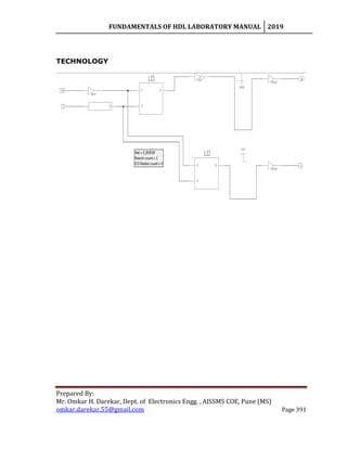 FUNDAMENTALS OF HDL LABORATORY MANUAL 2019
Prepared By:
Mr. Omkar H. Darekar, Dept. of Electronics Engg. , AISSMS COE, Pune (MS)
omkar.darekar.55@gmail.com Page 391
TECHNOLOGY
 