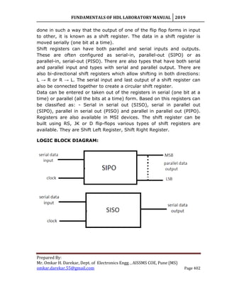 FUNDAMENTALS OF HDL LABORATORY MANUAL 2019
Prepared By:
Mr. Omkar H. Darekar, Dept. of Electronics Engg. , AISSMS COE, Pune (MS)
omkar.darekar.55@gmail.com Page 402
done in such a way that the output of one of the flip flop forms in input
to other, it is known as a shift register. The data in a shift register is
moved serially (one bit at a time).
Shift registers can have both parallel and serial inputs and outputs.
These are often configured as serial-in, parallel-out (SIPO) or as
parallel-in, serial-out (PISO). There are also types that have both serial
and parallel input and types with serial and parallel output. There are
also bi-directional shift registers which allow shifting in both directions:
L → R or R → L. The serial input and last output of a shift register can
also be connected together to create a circular shift register.
Data can be entered or taken out of the registers in serial (one bit at a
time) or parallel (all the bits at a time) form. Based on this registers can
be classified as: - Serial in serial out (SISO), serial in parallel out
(SIPO), parallel in serial out (PISO) and parallel in parallel out (PIPO).
Registers are also available in MSI devices. The shift register can be
built using RS, JK or D flip-flops various types of shift registers are
available. They are Shift Left Register, Shift Right Register.
LOGIC BLOCK DIAGRAM:
 
