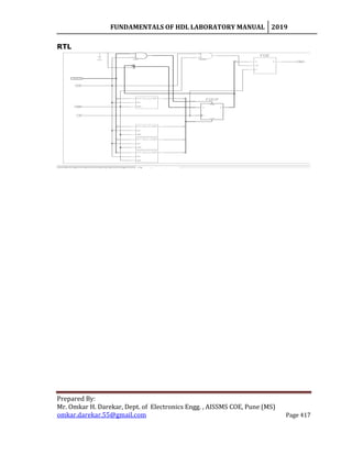 FUNDAMENTALS OF HDL LABORATORY MANUAL 2019
Prepared By:
Mr. Omkar H. Darekar, Dept. of Electronics Engg. , AISSMS COE, Pune (MS)
omkar.darekar.55@gmail.com Page 417
RTL
 