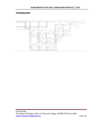 FUNDAMENTALS OF HDL LABORATORY MANUAL 2019
Prepared By:
Mr. Omkar H. Darekar, Dept. of Electronics Engg. , AISSMS COE, Pune (MS)
omkar.darekar.55@gmail.com Page 418
TECHNOLOGY
 