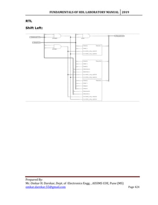 FUNDAMENTALS OF HDL LABORATORY MANUAL 2019
Prepared By:
Mr. Omkar H. Darekar, Dept. of Electronics Engg. , AISSMS COE, Pune (MS)
omkar.darekar.55@gmail.com Page 424
RTL
Shift Left:
 