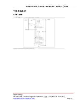 FUNDAMENTALS OF HDL LABORATORY MANUAL 2019
Prepared By:
Mr. Omkar H. Darekar, Dept. of Electronics Engg. , AISSMS COE, Pune (MS)
omkar.darekar.55@gmail.com Page 425
TECHNOLOGY
Left Shift:
 