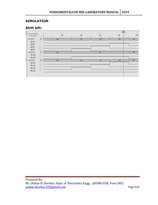 FUNDAMENTALS OF HDL LABORATORY MANUAL 2019
Prepared By:
Mr. Omkar H. Darekar, Dept. of Electronics Engg. , AISSMS COE, Pune (MS)
omkar.darekar.55@gmail.com Page 426
SIMULATION
Shift left:
 
