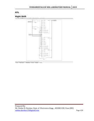 FUNDAMENTALS OF HDL LABORATORY MANUAL 2019
Prepared By:
Mr. Omkar H. Darekar, Dept. of Electronics Engg. , AISSMS COE, Pune (MS)
omkar.darekar.55@gmail.com Page 428
RTL
Right Shift
 