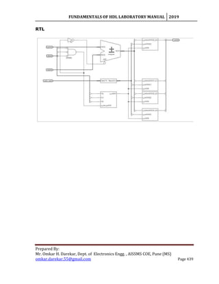 FUNDAMENTALS OF HDL LABORATORY MANUAL 2019
Prepared By:
Mr. Omkar H. Darekar, Dept. of Electronics Engg. , AISSMS COE, Pune (MS)
omkar.darekar.55@gmail.com Page 439
RTL
 
