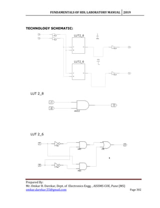 FUNDAMENTALS OF HDL LABORATORY MANUAL 2019
Prepared By:
Mr. Omkar H. Darekar, Dept. of Electronics Engg. , AISSMS COE, Pune (MS)
omkar.darekar.55@gmail.com Page 302
TECHNOLOGY SCHEMATIC:
LUT 2_8
LUT 2_6
 