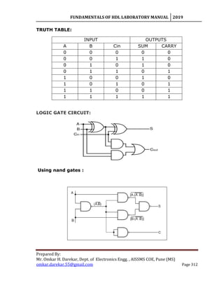 FUNDAMENTALS OF HDL LABORATORY MANUAL 2019
Prepared By:
Mr. Omkar H. Darekar, Dept. of Electronics Engg. , AISSMS COE, Pune (MS)
omkar.darekar.55@gmail.com Page 312
TRUTH TABLE:
INPUT OUTPUTS
A B Cin SUM CARRY
0 0 0 0 0
0 0 1 1 0
0 1 0 1 0
0 1 1 0 1
1 0 0 1 0
1 0 1 0 1
1 1 0 0 1
1 1 1 1 1
LOGIC GATE CIRCUIT:
Using nand gates :
 