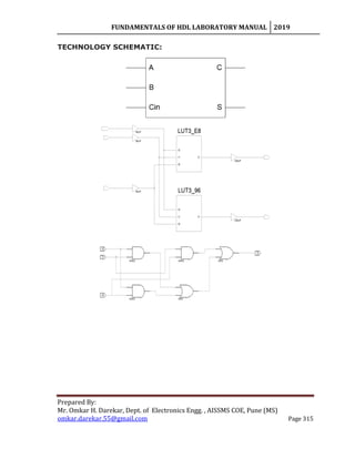 FUNDAMENTALS OF HDL LABORATORY MANUAL 2019
Prepared By:
Mr. Omkar H. Darekar, Dept. of Electronics Engg. , AISSMS COE, Pune (MS)
omkar.darekar.55@gmail.com Page 315
TECHNOLOGY SCHEMATIC:
 