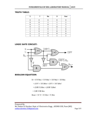 FUNDAMENTALS OF HDL LABORATORY MANUAL 2019
Prepared By:
Mr. Omkar H. Darekar, Dept. of Electronics Engg. , AISSMS COE, Pune (MS)
omkar.darekar.55@gmail.com Page 319
TRUTH TABLE:
LOGIC GATE CIRCUIT:
BOOLEAN EQUATION:
 