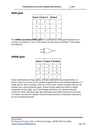 FUNDAMENTALS OF HDL LABORATORY MANUAL 2019
Prepared By:
Mr. Omkar H. Darekar, Dept. of Electronics Engg. , AISSMS COE, Pune (MS)
omkar.darekar.55@gmail.com Page 288
NOR gate
Input 1 Input 2 Output
0 0 1
0 1 0
1 0 0
1 1 0
The XNOR (exclusive-NOR) gate is a combination XOR gate followed by an
inverter. Its output is "true" if the inputs are the same, and"false" if the inputs
are different.
XNOR gate
Input 1 Input 2 Output
0 0 1
0 1 0
1 0 0
1 1 1
Using combinations of logic gates, complex operations can be performed. In
theory, there is no limit to the number of gates that can be arrayed together in a
single device. But in practice, there is a limit to the number of gates that can be
packed into a given physical space. Arrays of logic gates are found in digital
integrated circuits (ICs). As IC technology advances, the required physical
volume for each individual logic gate decreases and digital devices of the same
or smaller size become capable of performing evermore-complicated operations
at ever-increasing speeds.
 