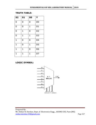 FUNDAMENTALS OF HDL LABORATORY MANUAL 2019
Prepared By:
Mr. Omkar H. Darekar, Dept. of Electronics Engg. , AISSMS COE, Pune (MS)
omkar.darekar.55@gmail.com Page 327
TRUTH TABLE:
S2 S1 S0 Y
0 0 0 D0
0 0 1 D1
0 1 0 D2
0 1 1 D3
1 0 0 D4
1 0 1 D5
1 1 0 D6
1 1 1 D7
LOGIC SYMBOL:
 
