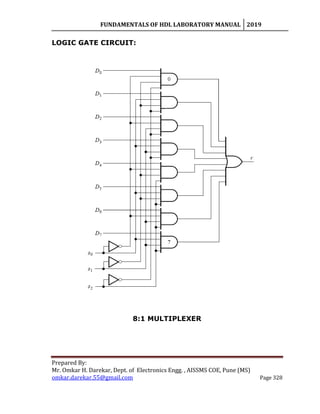 FUNDAMENTALS OF HDL LABORATORY MANUAL 2019
Prepared By:
Mr. Omkar H. Darekar, Dept. of Electronics Engg. , AISSMS COE, Pune (MS)
omkar.darekar.55@gmail.com Page 328
LOGIC GATE CIRCUIT:
8:1 MULTIPLEXER
 