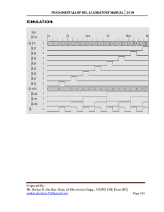 FUNDAMENTALS OF HDL LABORATORY MANUAL 2019
Prepared By:
Mr. Omkar H. Darekar, Dept. of Electronics Engg. , AISSMS COE, Pune (MS)
omkar.darekar.55@gmail.com Page 334
SIMULATION:
 