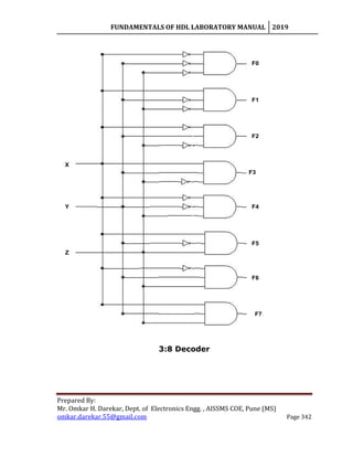 FUNDAMENTALS OF HDL LABORATORY MANUAL 2019
Prepared By:
Mr. Omkar H. Darekar, Dept. of Electronics Engg. , AISSMS COE, Pune (MS)
omkar.darekar.55@gmail.com Page 342
Y
X
Z
F7
F6
F5
F4
F3
F2
F1
F0
3:8 Decoder
 
