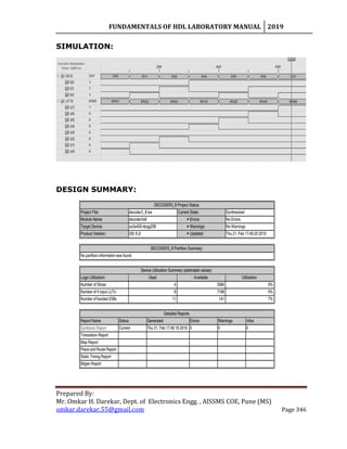 FUNDAMENTALS OF HDL LABORATORY MANUAL 2019
Prepared By:
Mr. Omkar H. Darekar, Dept. of Electronics Engg. , AISSMS COE, Pune (MS)
omkar.darekar.55@gmail.com Page 346
SIMULATION:
DESIGN SUMMARY:
 