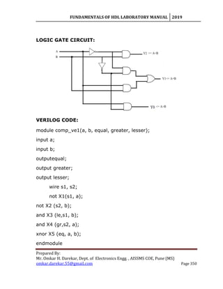 FUNDAMENTALS OF HDL LABORATORY MANUAL 2019
Prepared By:
Mr. Omkar H. Darekar, Dept. of Electronics Engg. , AISSMS COE, Pune (MS)
omkar.darekar.55@gmail.com Page 350
LOGIC GATE CIRCUIT:
VERILOG CODE:
module comp_ve1(a, b, equal, greater, lesser);
input a;
input b;
outputequal;
output greater;
output lesser;
wire s1, s2;
not X1(s1, a);
not X2 (s2, b);
and X3 (le,s1, b);
and X4 (gr,s2, a);
xnor X5 (eq, a, b);
endmodule
 