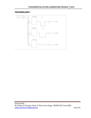 FUNDAMENTALS OF HDL LABORATORY MANUAL 2019
Prepared By:
Mr. Omkar H. Darekar, Dept. of Electronics Engg. , AISSMS COE, Pune (MS)
omkar.darekar.55@gmail.com Page 352
TECHNOLOGY:
 