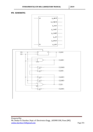 FUNDAMENTALS OF HDL LABORATORY MANUAL 2019
Prepared By:
Mr. Omkar H. Darekar, Dept. of Electronics Engg. , AISSMS COE, Pune (MS)
omkar.darekar.55@gmail.com Page 291
RTL SCHEMATIC:
 